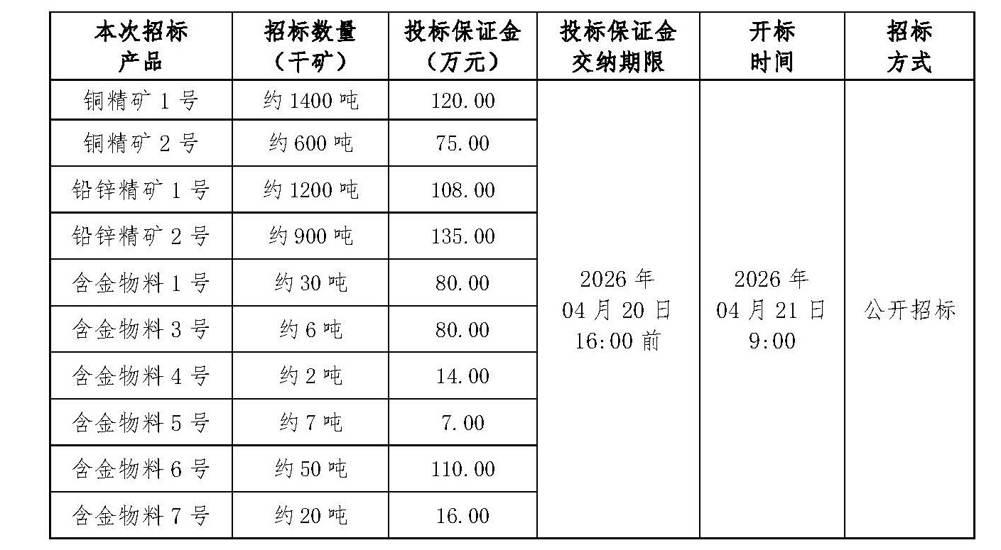 1776153606721051293.jpg 2026年4月21日金翅岭副产品招标文件_页面_1.jpg