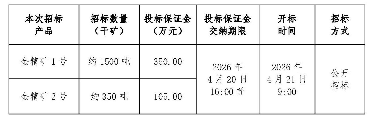 1776157525465083952.jpg 2026年4月21日金翅岭金矿金精矿招标文件_页面_1.jpg