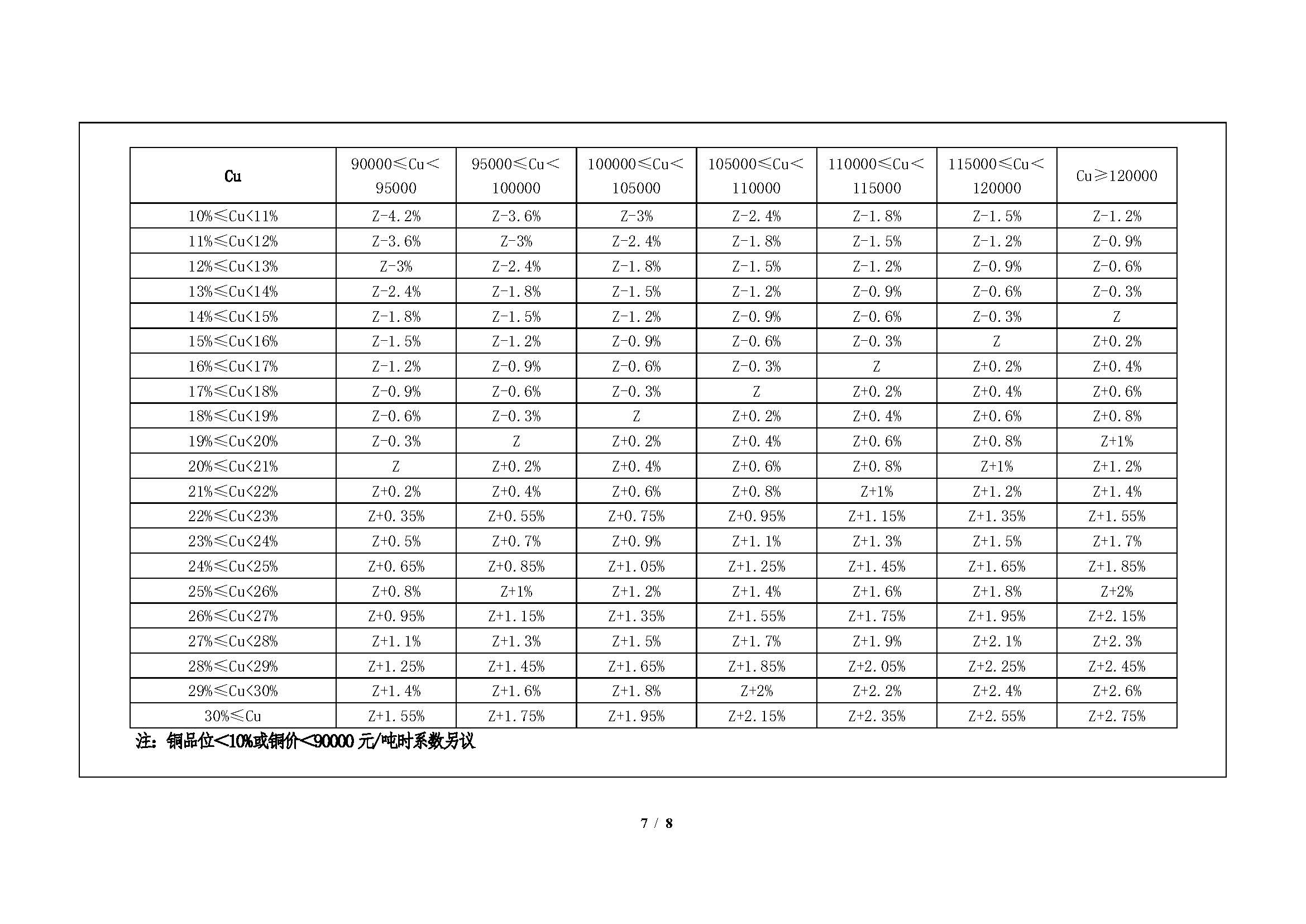 1778836508844083401.jpg 2026年5月20日招金金合高铜冰铜粉招标文件_页面_7.jpg